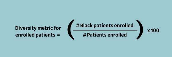 Diversity metric for enrolled patients