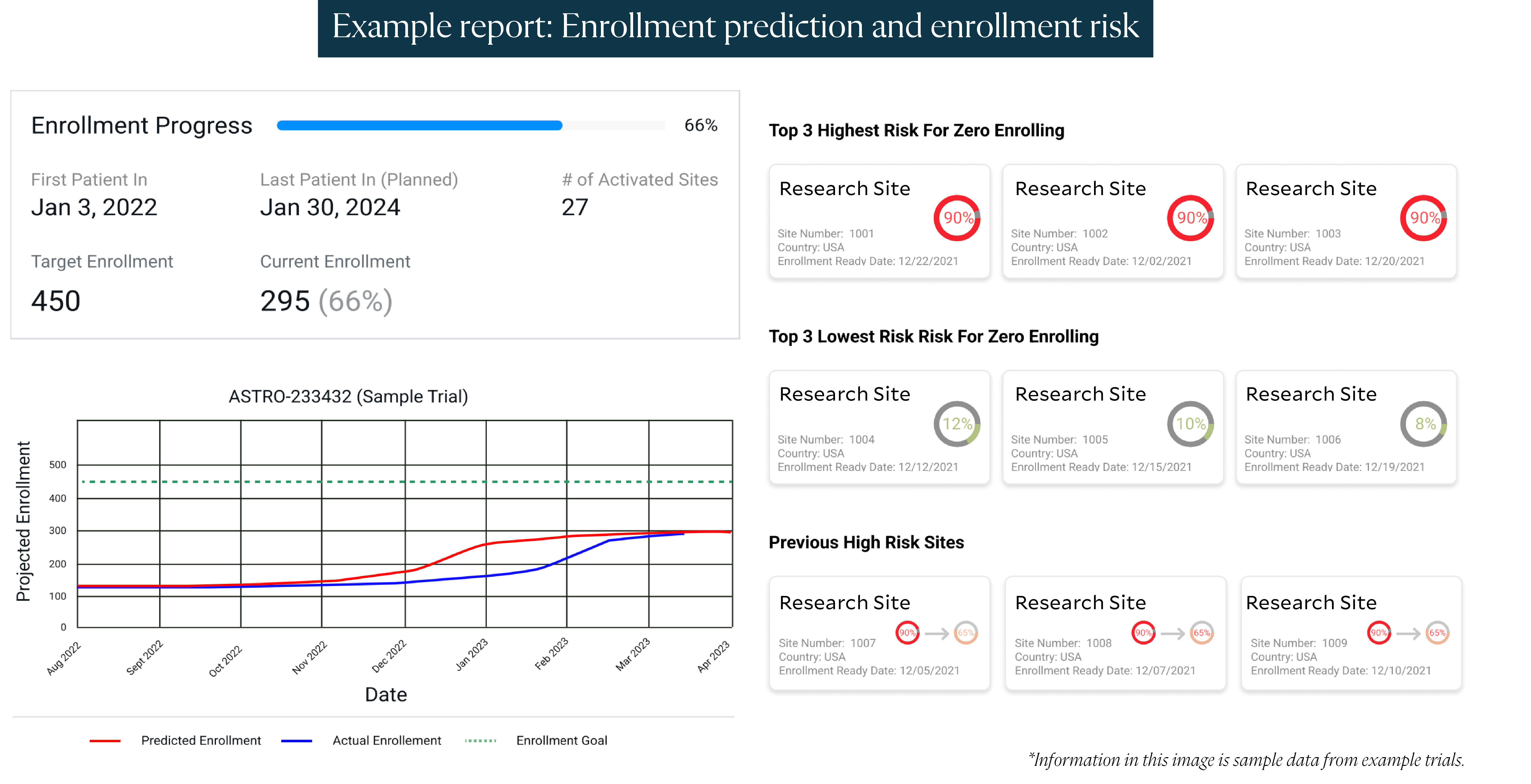 example-report-enrollment-forecasting (1)