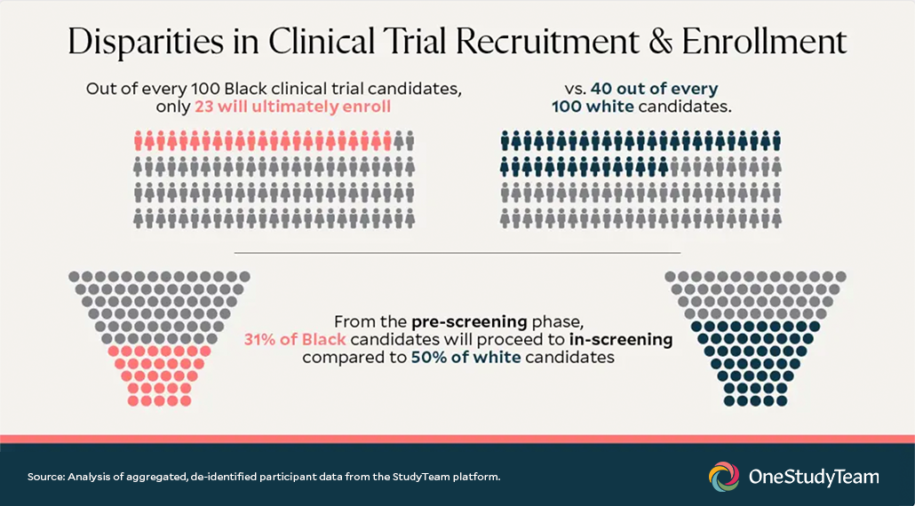 How Trial Sites Can Support Clinical Trial Diversity